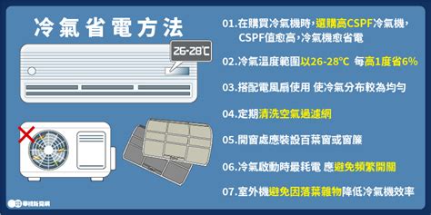 冷氣風向調整|夏天的節電小撇步 